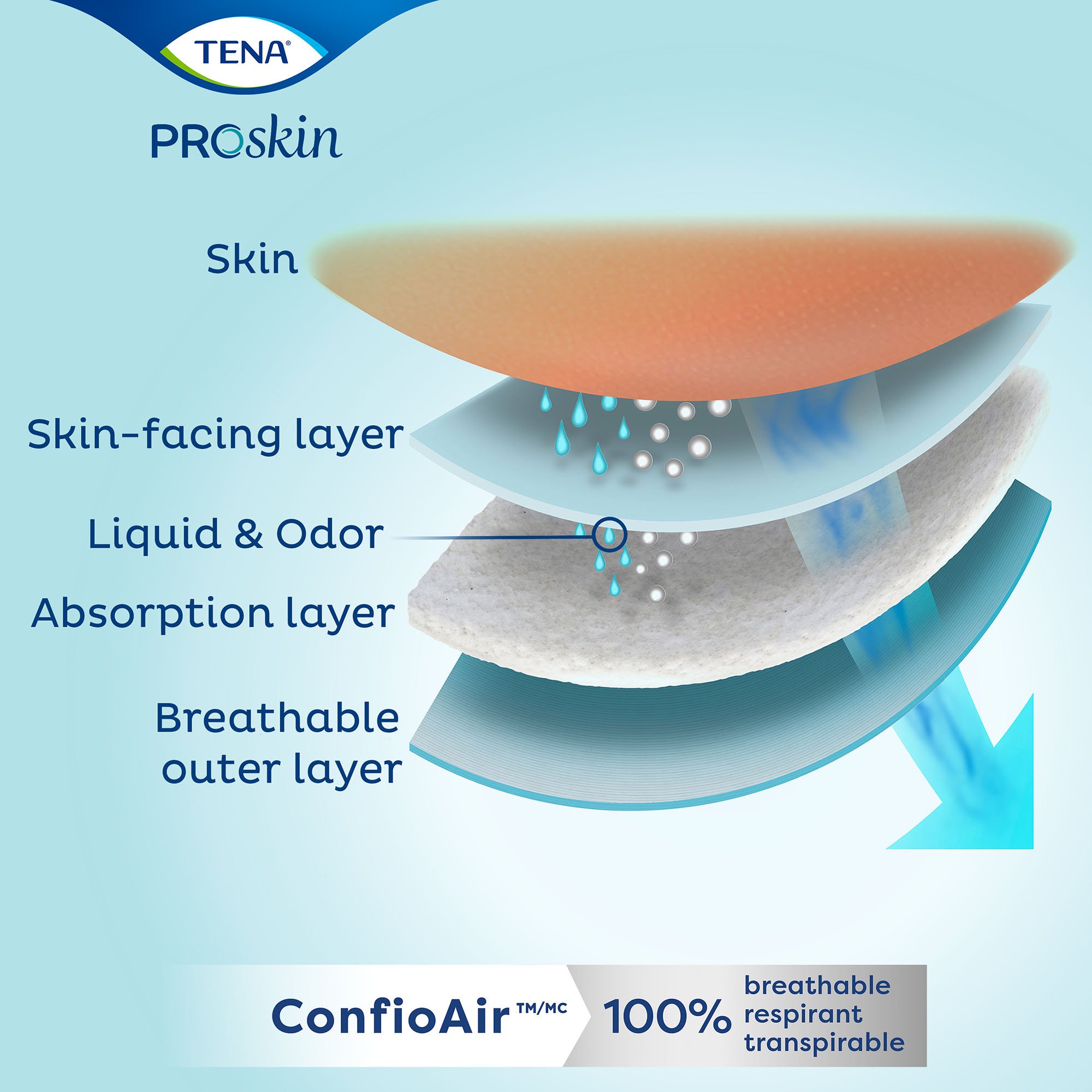 Tena Proskin Protective Incontinence Underwear For Men, Moderate